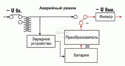 Rabota interaktivnogo IBP ot akkumulyatora