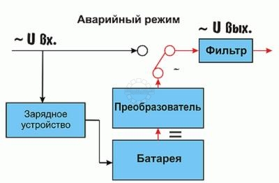 Rabota rezervnogo IBP ot akkumulyatora